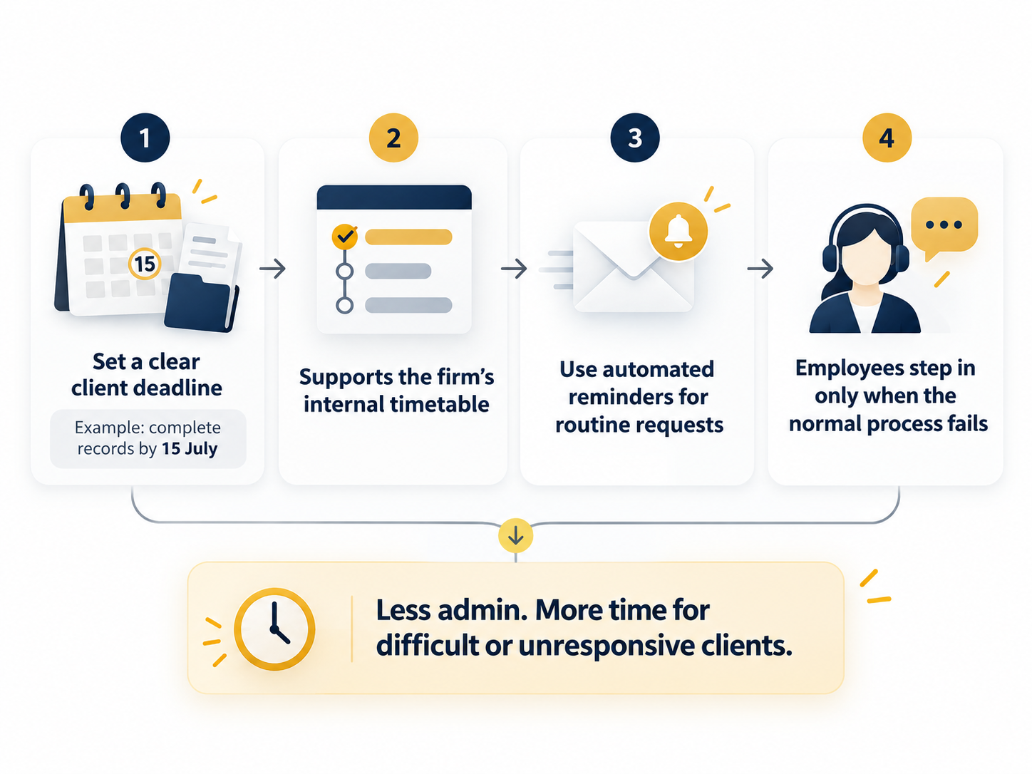 Blog Article Graphic