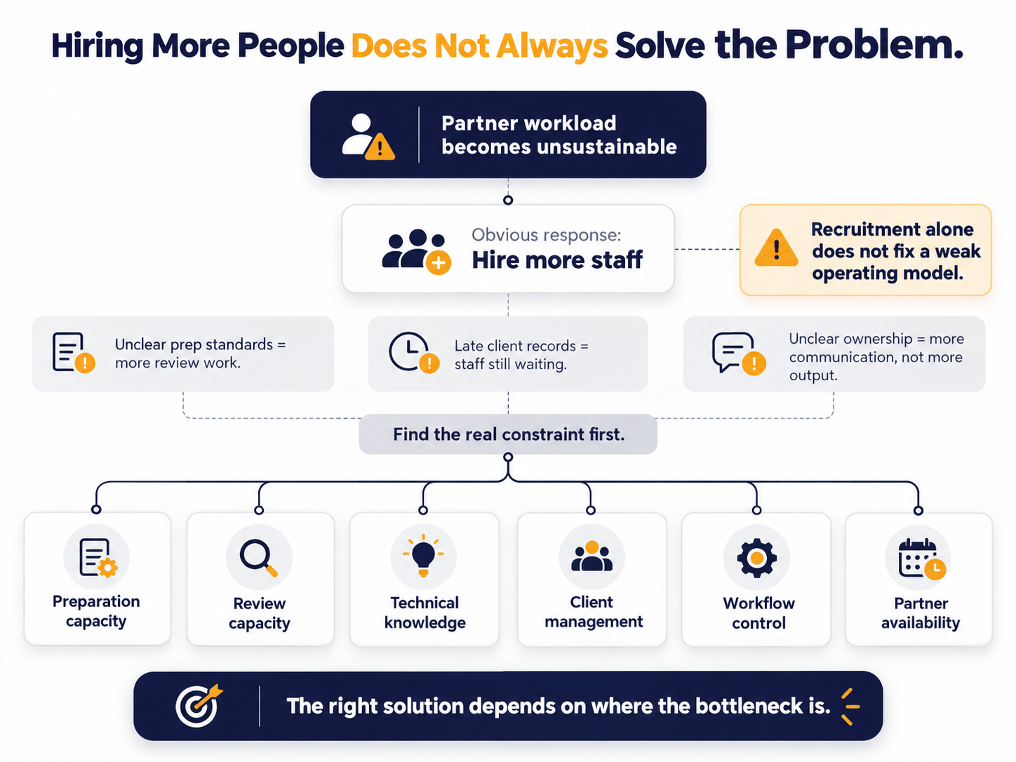 Blog Article Graphic