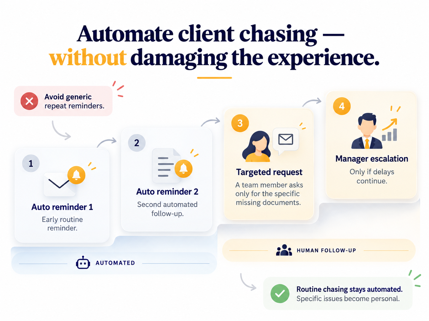 Blog Article Graphic