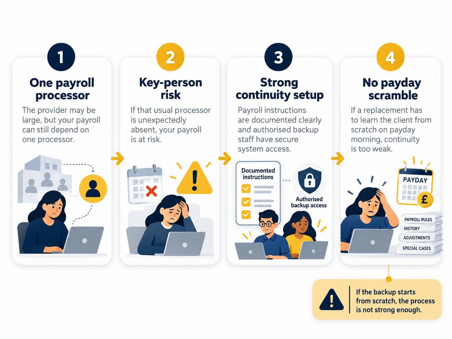 Blog Article Graphic