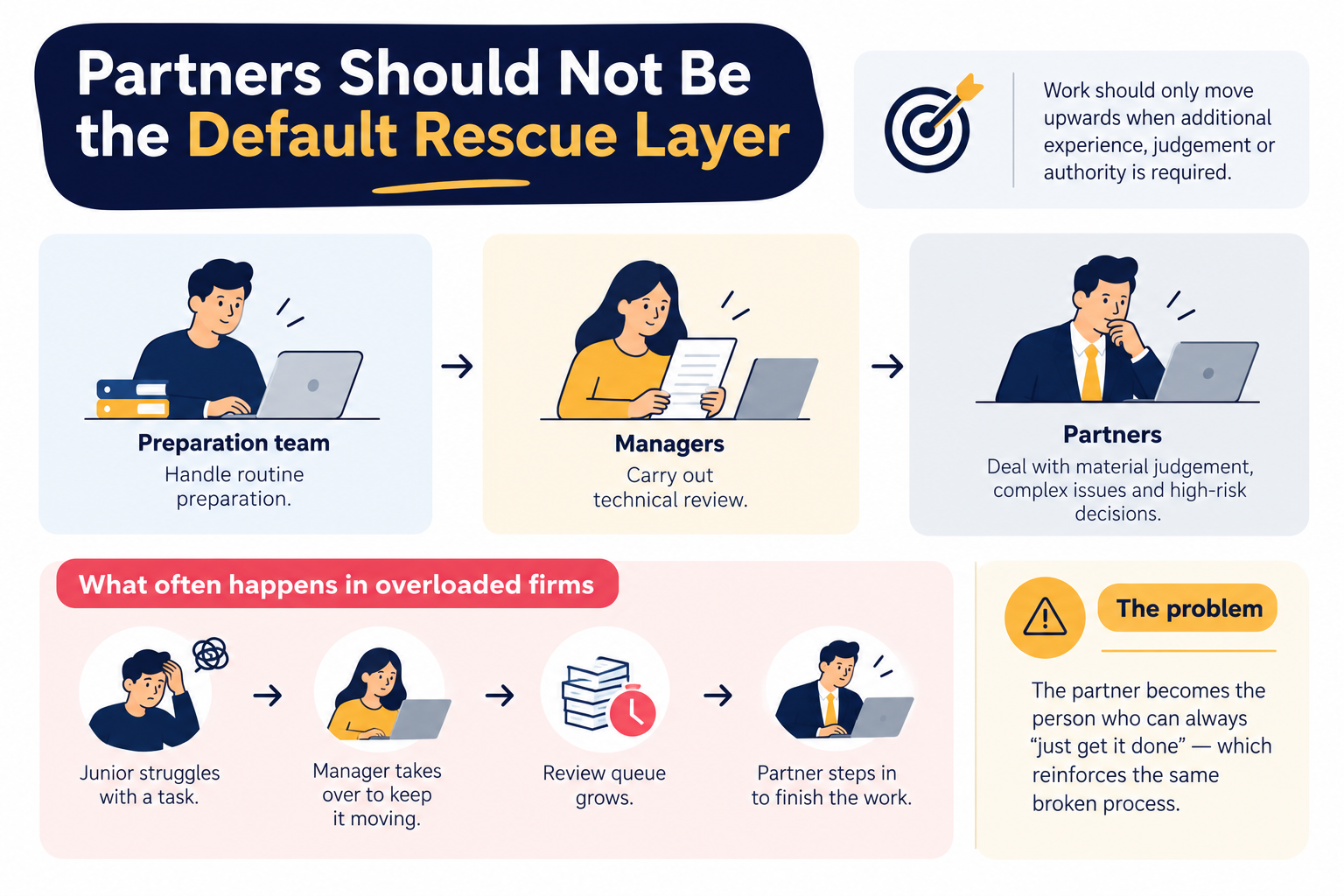 Blog Article Graphic
