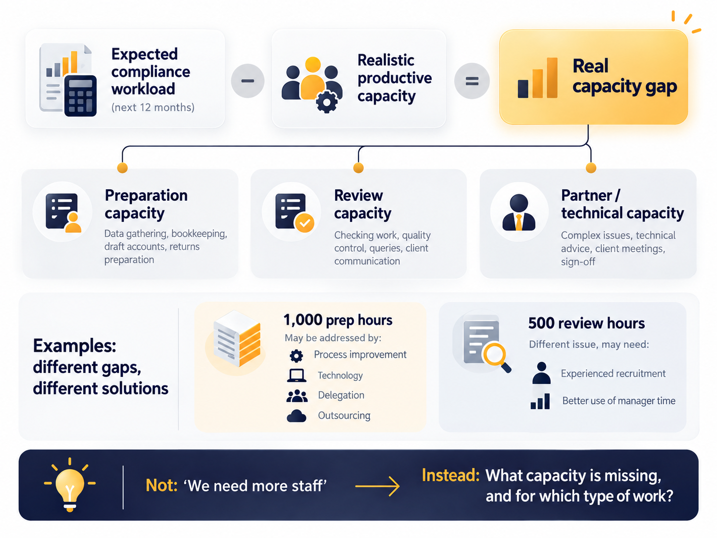 Blog Article Graphic